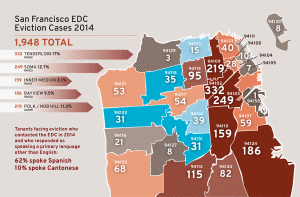 EDC_2014_EvictionCases